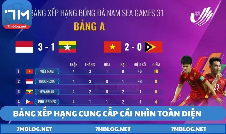 bang xep hang 7m Bảng xếp hạng cung cấp cái nhìn toàn diện và chi tiết các đội